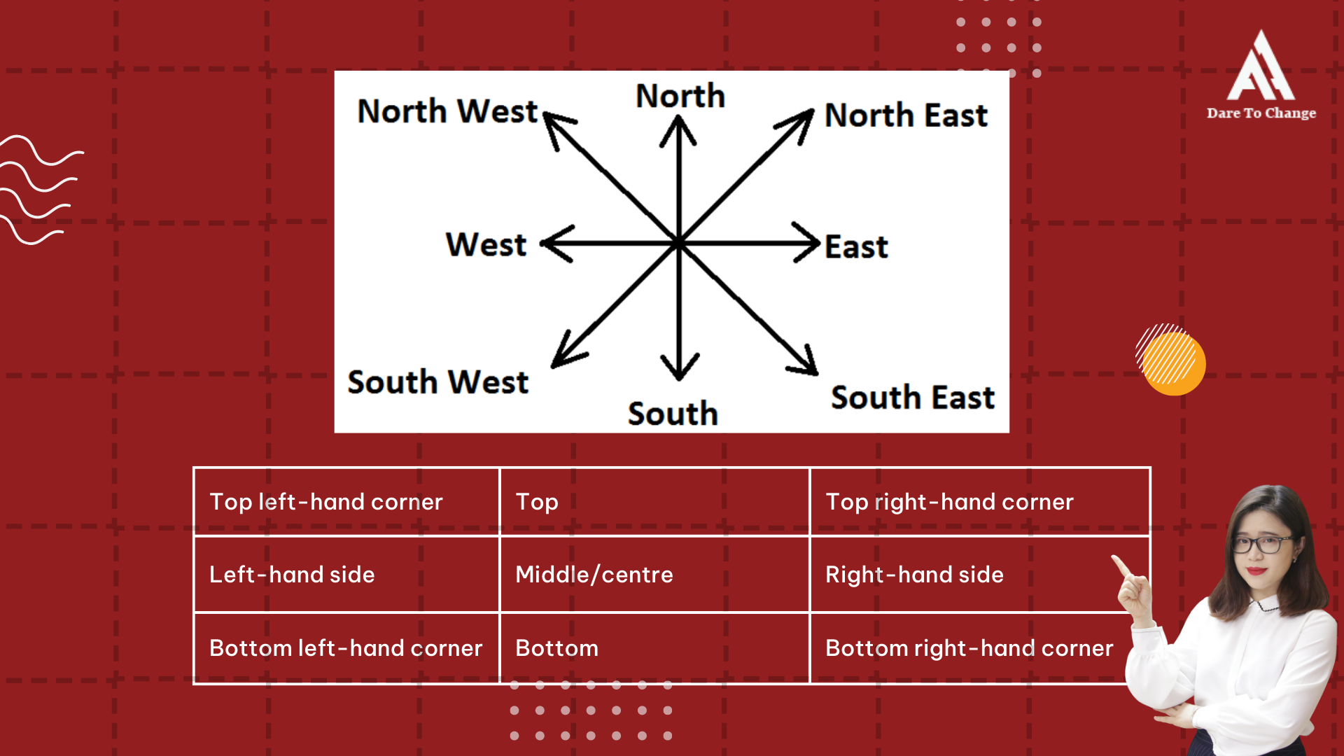 Hướng Dẫn Cách Viết Ielts Writing Task 1 Map Chi Tiết Nhất